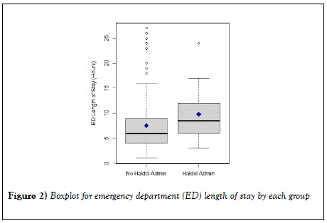 clinical-pharmacology-toxicology-Boxplot