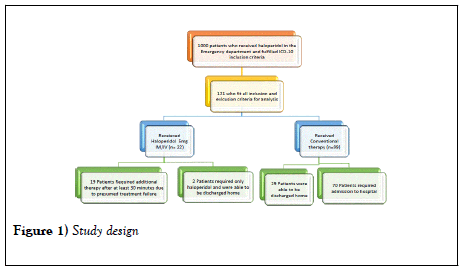 clinical-pharmacology-toxicology-Study