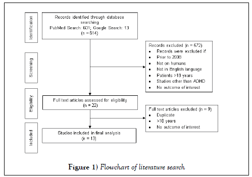 clinical-psychology-cognitive-science-literature