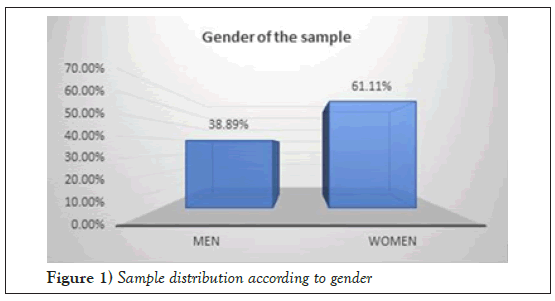 clinical-therapeutic-distribution