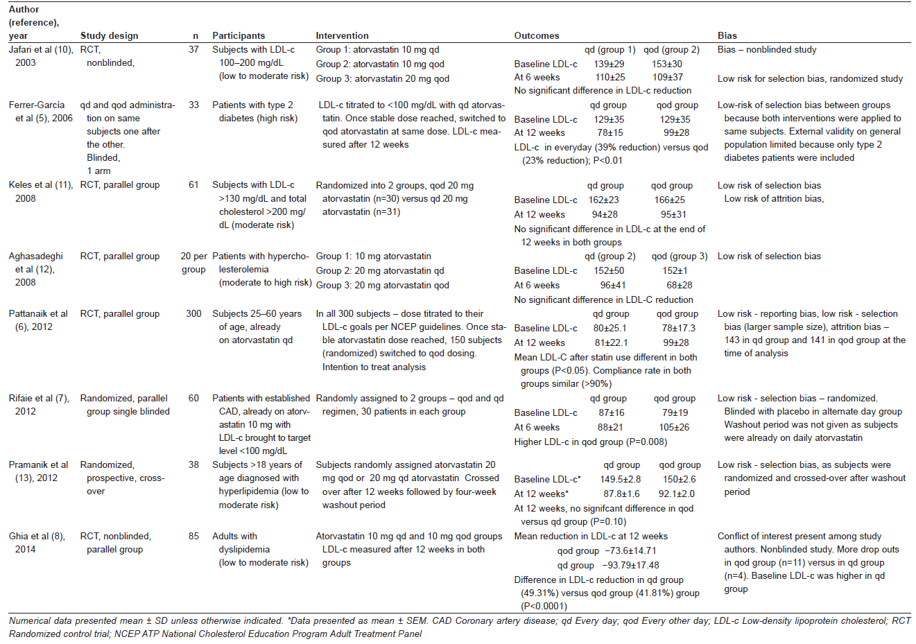 Table