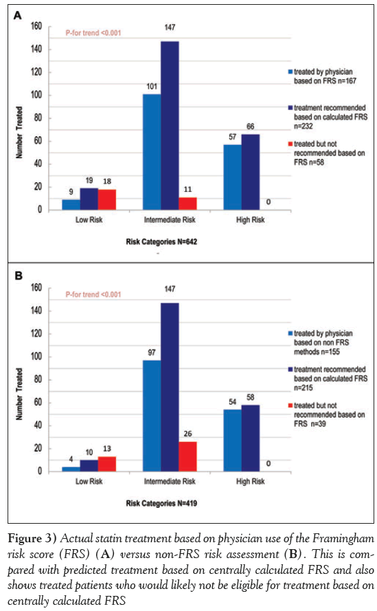 current-research-cardiology-Actual-statin-treatment