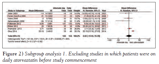 current-research-cardiology-Excluding-studies