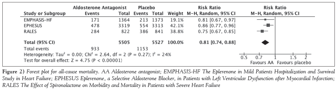 current-research-cardiology-Forest-plot