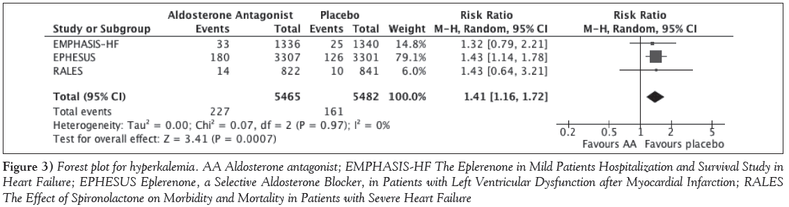 current-research-cardiology-Forest-plot