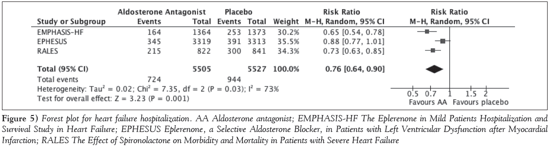 current-research-cardiology-Forest-plot