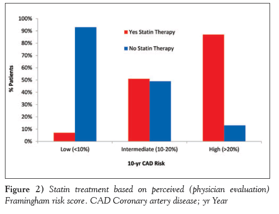 current-research-cardiology-Framingham-risk-score