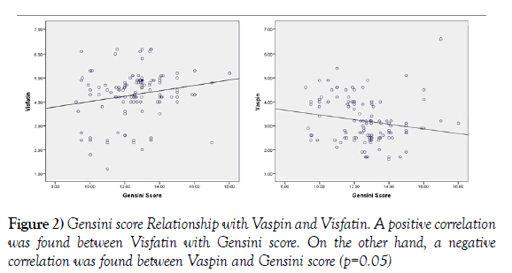 current-research-cardiology-Gensini-score