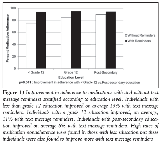 current-research-cardiology-Improvement-adherence