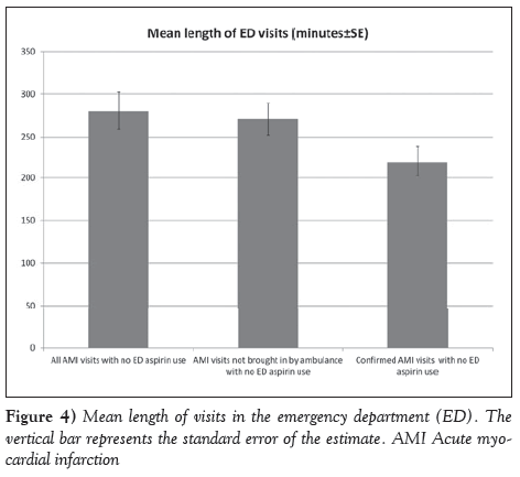 current-research-cardiology-Mean-length