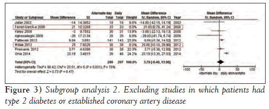 current-research-cardiology-Subgroup-analysis