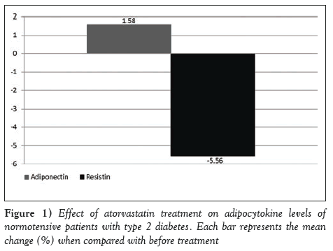 current-research-cardiology-atorvastatin-treatment