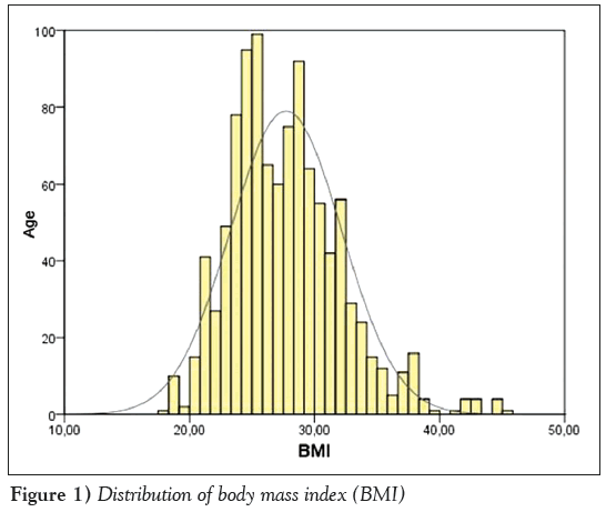 current-research-cardiology-body-mass-index