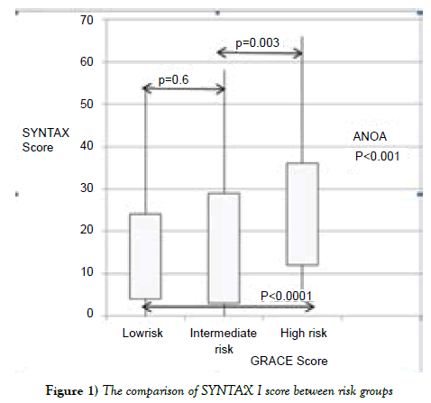 current-research-cardiology-comparison