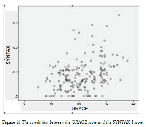 current-research-cardiology-correlation