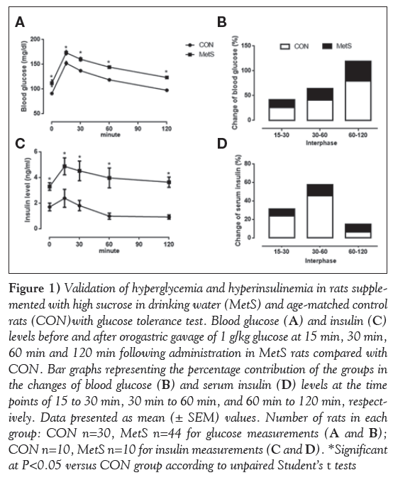 current-research-cardiology-hyperglycemia