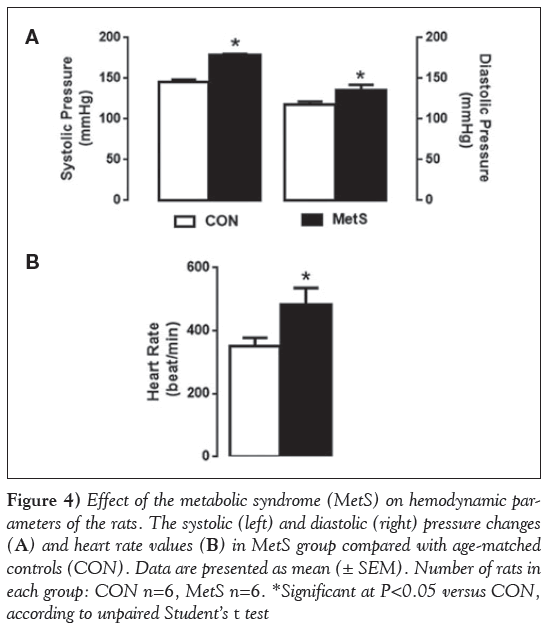 current-research-cardiology-metabolic-syndrome