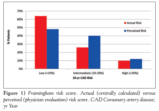 current-research-cardiology-physician-evaluation