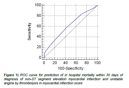 current-research-cardiology-prediction