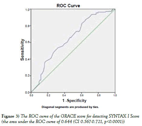 current-research-cardiology-roc-curve