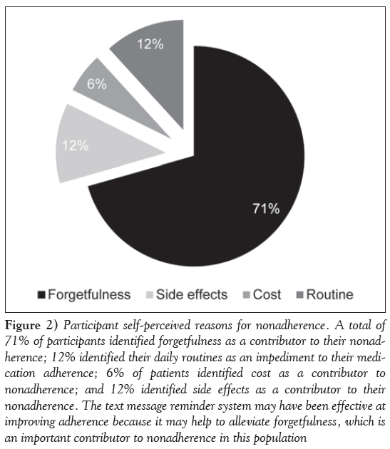 current-research-cardiology-self-perceived