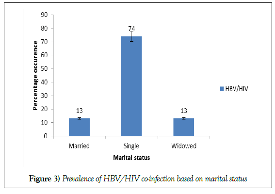 current-research-integrative-medicine-based-marital-status