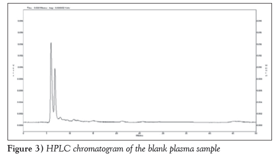 current-research-integrative-medicine-blank-plasma-sample