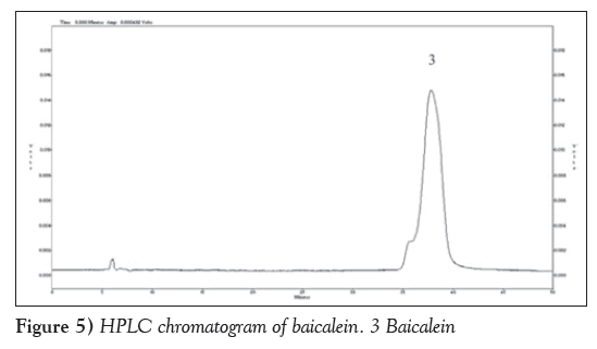 current-research-integrative-medicine-chromatogram-baicalein