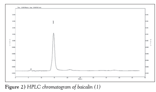 current-research-integrative-medicine-chromatogram-baicalin