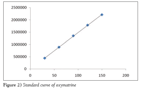 current-research-integrative-medicine-curve-oxymatrine