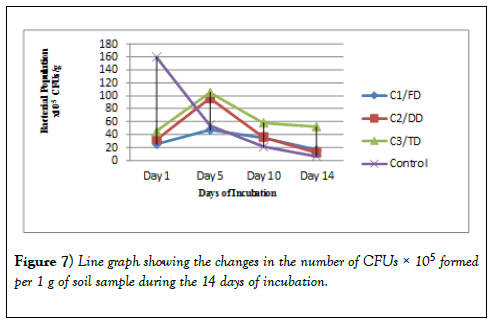 environmental-chemistry-toxicology