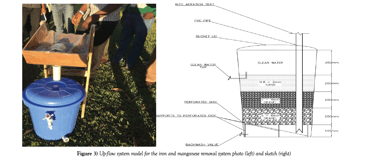 environmental-geology-Up-flow-system