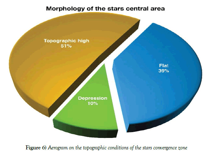 environmental-geology-aerogram-stars-convergence-zone