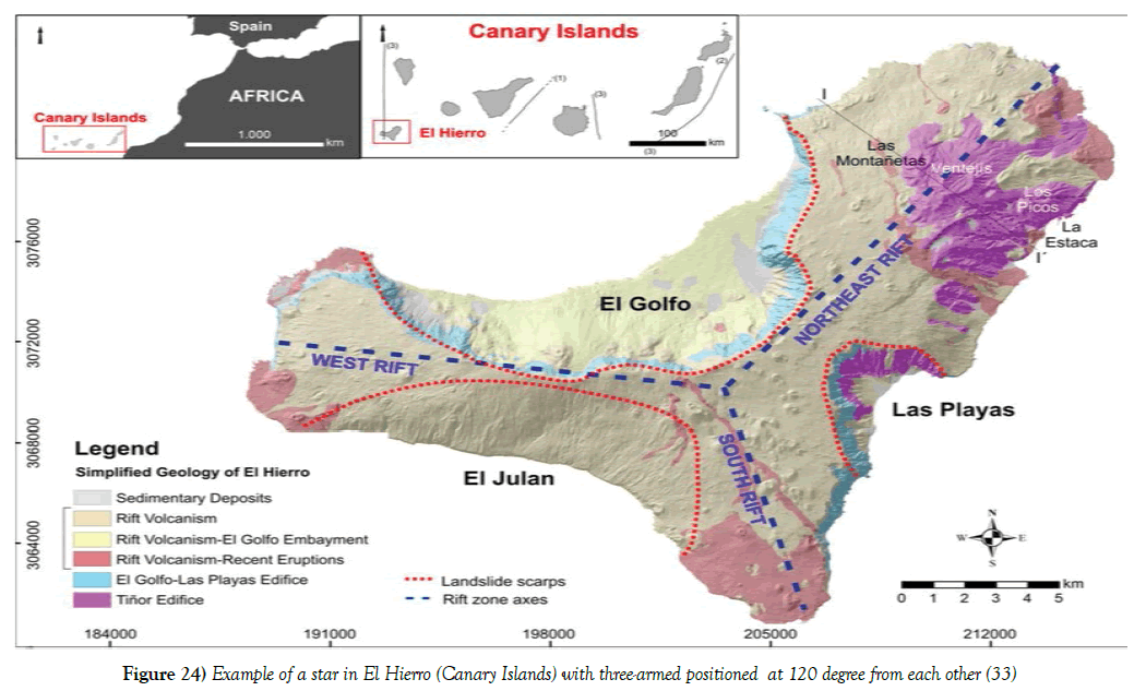 environmental-geology-canary-islands-positioned