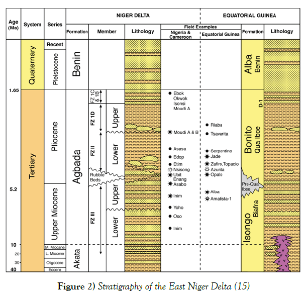 environmental-geology-east-niger-delta