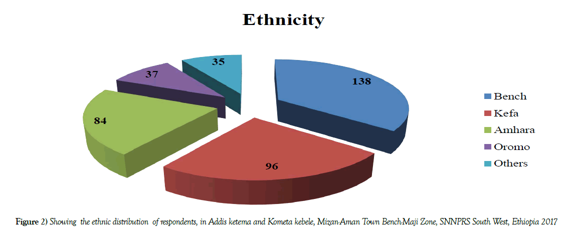 environmental-geology-ethnic-distribution