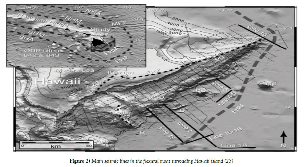 environmental-geology-flexural-moat-surroading