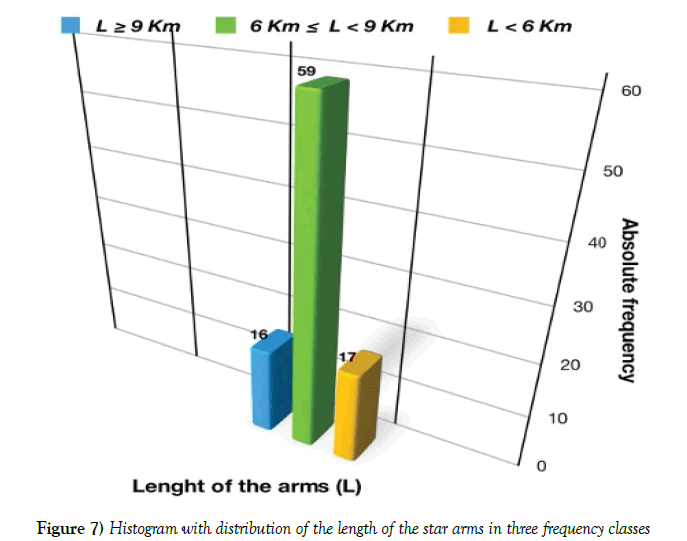 environmental-geology-histogram-frequency-classes