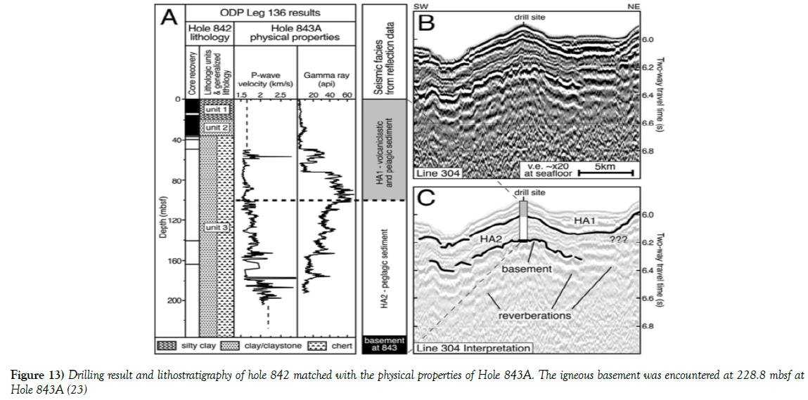 environmental-geology-lithostratigraphy-igneous-basement