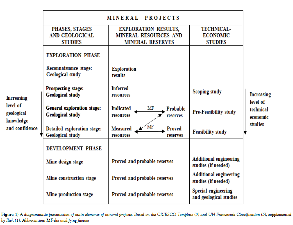 environmental-geology-mineral-projects