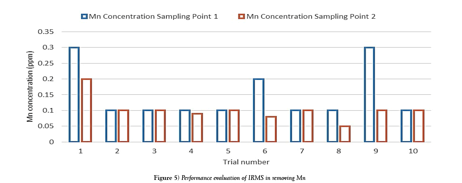 environmental-geology-performance-evaluation