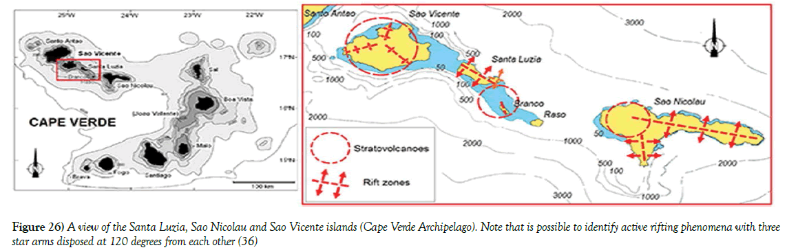 environmental-geology-santa-luzia-vicente