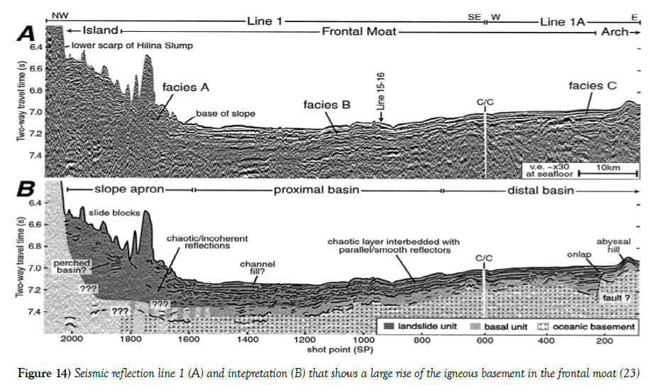 environmental-geology-seismic-reflection-line