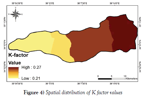 environmental-geology-spatial-distribution-factor