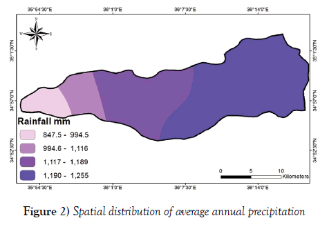 environmental-geology-spatial-distribution-precipitation