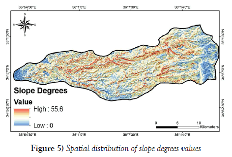 environmental-geology-spatial-distribution-slope