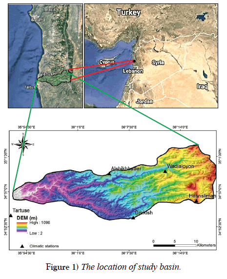 environmental-geology-study-basin