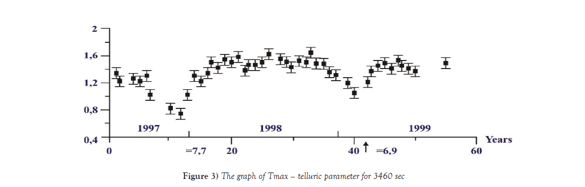 environmental-geology-telluric-parameter