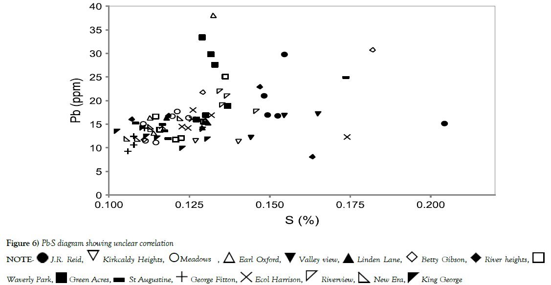 environmental-geology-unclear-correlation