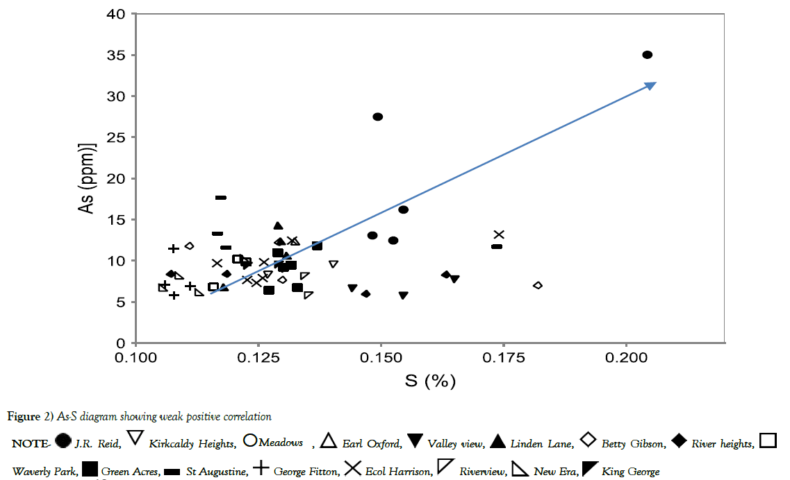 environmental-geology-weak-positive-correlation